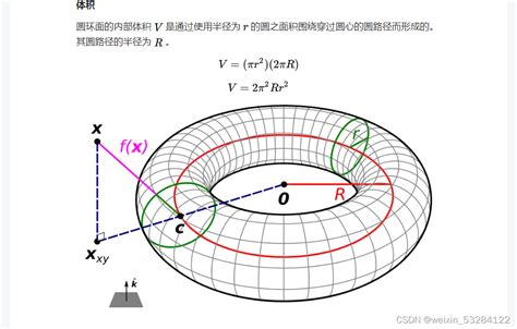 求圆环面一般方程？ .